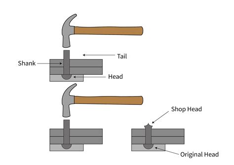 rivetting definition.